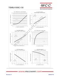 TSMBJ1009C-130 Datasheet Page 3