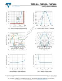 TSOP13338 Datasheet Page 4