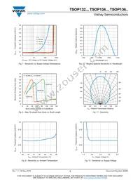 TSOP13456 Datasheet Page 4