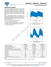 TSOP13456 Datasheet Page 5