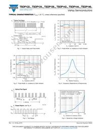 TSOP14438 Datasheet Page 3