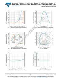 TSOP14438 Datasheet Page 4