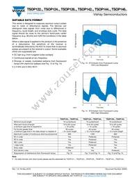 TSOP14438 Datasheet Page 5