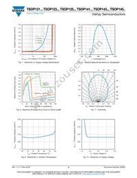 TSOP14538 Datasheet Page 4