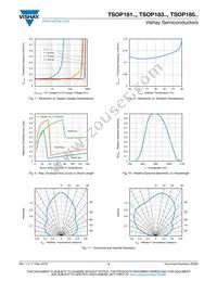 TSOP18138 Datasheet Page 4