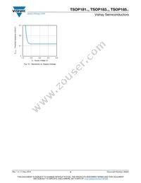 TSOP18138 Datasheet Page 5