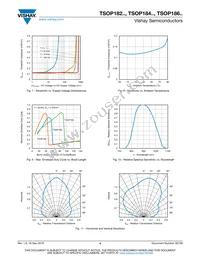 TSOP18436 Datasheet Page 4