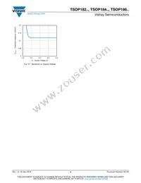 TSOP18436 Datasheet Page 5