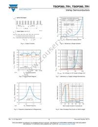 TSOP39556TR1 Datasheet Page 3