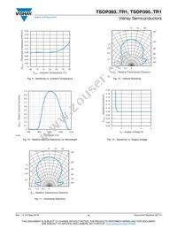 TSOP39556TR1 Datasheet Page 4