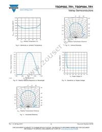 TSOP59456TR1 Datasheet Page 4