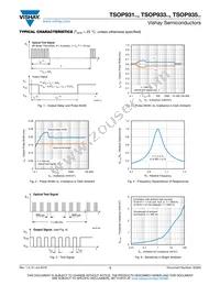 TSOP93556 Datasheet Page 3