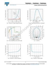 TSOP93556 Datasheet Page 4