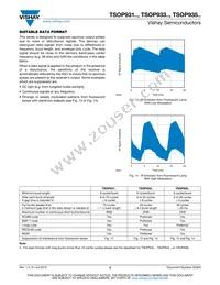 TSOP93556 Datasheet Page 5