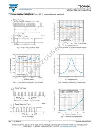 TSOP93656 Datasheet Page 3