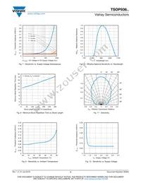 TSOP93656 Datasheet Page 4