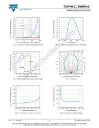 TSOP94456 Datasheet Page 4