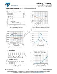 TSOP94556 Datasheet Page 3