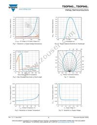 TSOP94556 Datasheet Page 4