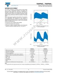 TSOP94556 Datasheet Page 5