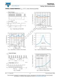 TSOP94656 Datasheet Page 3