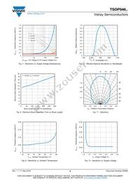 TSOP94656 Datasheet Page 4