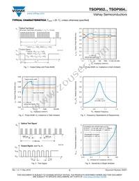 TSOP95438TR Datasheet Page 3