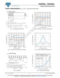 TSOP98556 Datasheet Page 3