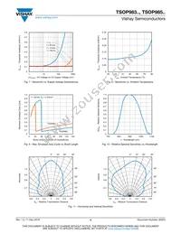 TSOP98556 Datasheet Page 4