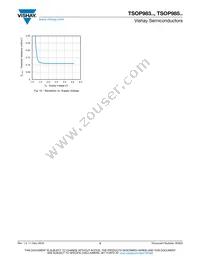 TSOP98556 Datasheet Page 5