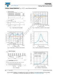 TSOP98656 Datasheet Page 3