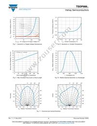 TSOP98656 Datasheet Page 4