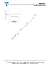 TSOP98656 Datasheet Page 5