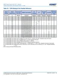 TSP2D447M010AH6510D540 Datasheet Page 10