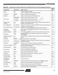 TSPC603RVGU8LC Datasheet Page 21