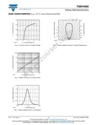 TSSF4500 Datasheet Page 3