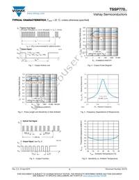 TSSP77038TR Datasheet Page 3