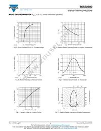 TSSS2600 Datasheet Page 3