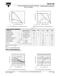 TSTA7100 Datasheet Page 2