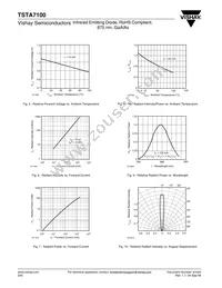 TSTA7100 Datasheet Page 3