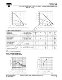 TSTS7100 Datasheet Page 2