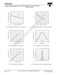 TSTS7100 Datasheet Page 3