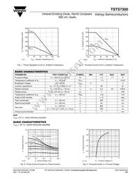 TSTS7300 Datasheet Page 2