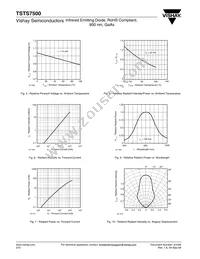 TSTS7500 Datasheet Page 3