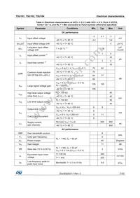 TSU101ICT Datasheet Page 7