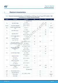 TSU111ICT Datasheet Page 4