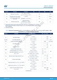 TSU111ICT Datasheet Page 5