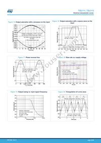 TSU111ICT Datasheet Page 10