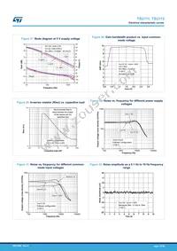 TSU111ICT Datasheet Page 12