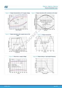 TSU112IQ2T Datasheet Page 10